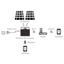 Imagem de Microinversor APSystems EZ1-M-EU  de APsystems
